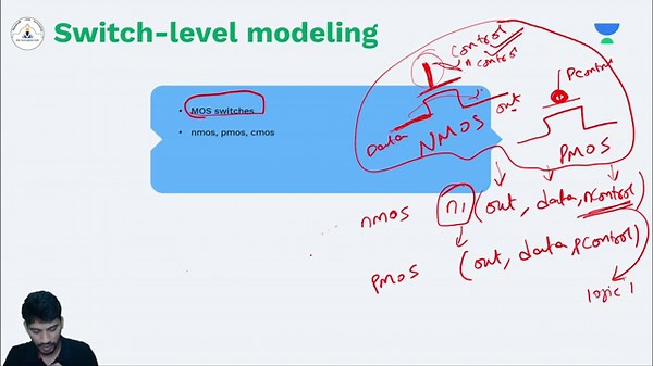V21. Exploring Switch-Level Modeling in Verilog HDL: MOS and Bi-Directional Switches