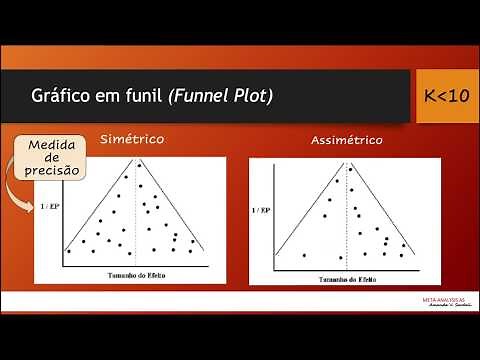 Curso Prático de Meta-Análise. #27 Viés de publicação em Meta-Análise