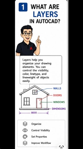 AutoCAD Layers Explained: Beginner’s Guide