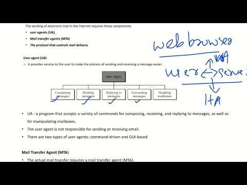 Module 5: PART 8: Electronic Mail