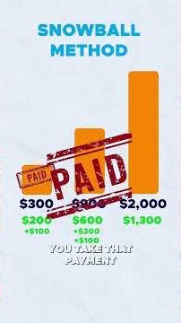 🚨Debt-Free Snowball Method 🚨
