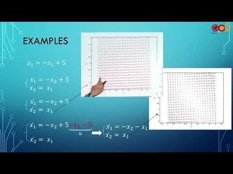 Lec02 非線性控制系統 Nonlinear Control systems 第一週(1/2)