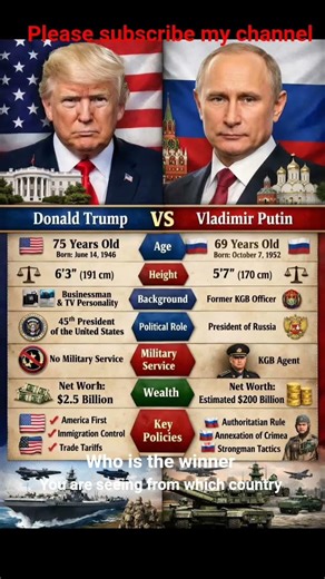 Donald Trump vs Vladimir Putin #worldleaders