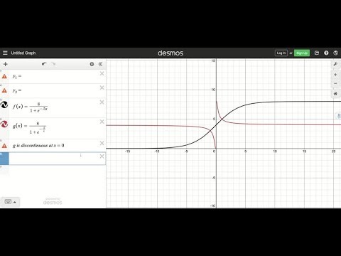 Use the graph of a known basic function and a vertical stretch or vertical compression to sketch th…