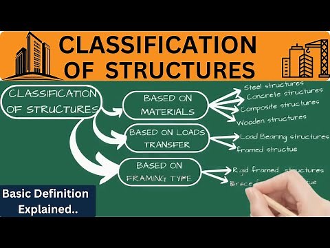 Classification of Structures Made Simple Essential Basics for Civil Engineers!