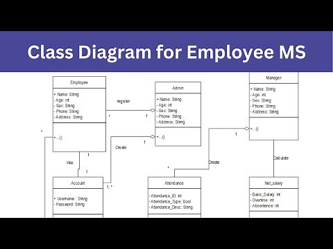 Class Diagram for Employee Management System