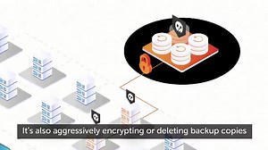 Ransomware is now attacking more than production data—it's targeting #backup data too. Learn more about Cohesity's comprehensive anti-ransomware solution that prevents, detects and responds to #ransomware attacks: https://cohesity.co/2MU1L4u | Cohesity | Facebook
