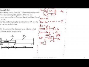 EP 6 Axially Loaded Bars