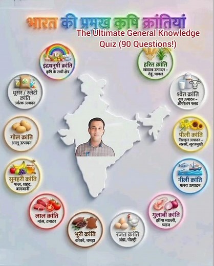 The Ultimate General Knowledge Quiz (90 Questions!)#gk #gkfacts