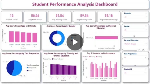Student Performance Analysis Dashboard with Power BI | Trapti Chauhan posted on the topic | LinkedIn