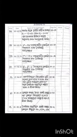 HSC Higher math 2nd paper practical INDEX