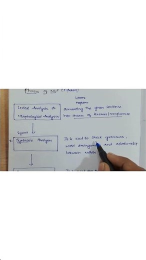 Syntactic and Semantic Analysis || Phases of NLP || #languagemodeling #aiandml #nlp