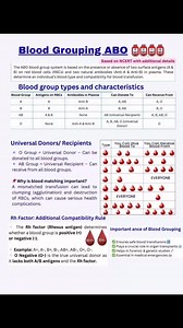 Blood grouping made easy #HealthCare #registerednurse #nursing #nurselife #nurse #nursingstudent #nurses #fypシviralシ2025 #bloodtransfusion | Ma Vickie