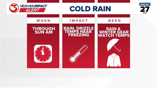 Weather impact alert for cold rain in South Texas this weekend