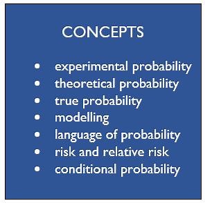 3.13 Probability Concepts