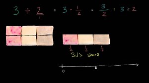 Mixed numbers on a number line