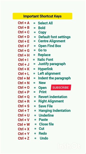 Important Shortcut Key || Computer || NTPC GROUP D SSC BPSC GS| #ntpc #ssccgl #bpsc #groupd #gs