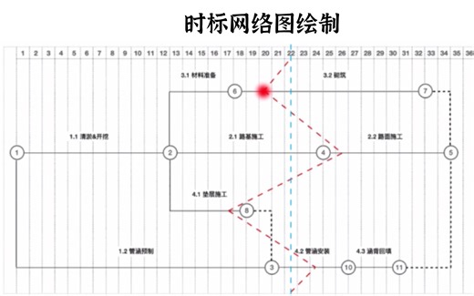 【ccproject合集】11、项目排版实例01