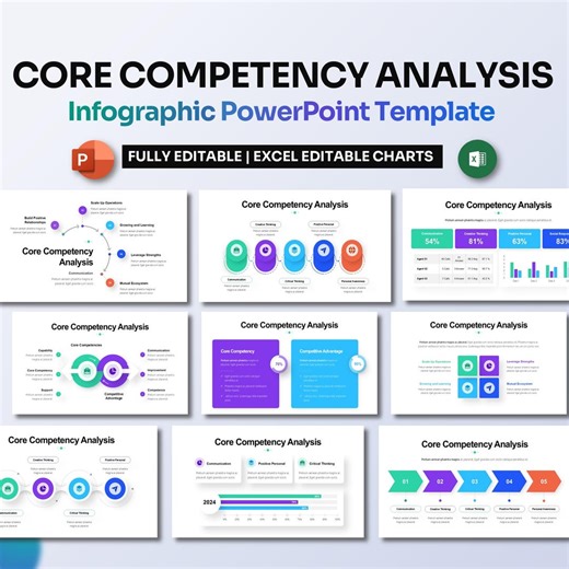 Core Competency Analysis Infographic Powerpoint | Business Strengths & SWOT PPT - Etsy UK
