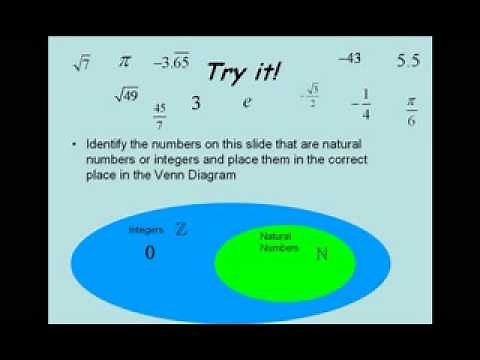 Classifying Real Numbers
