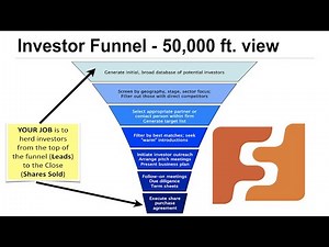 Funding Hacks by Foundersuite Jan 2021
