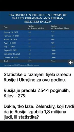 dragec farbar (@dragec.farbar)’s videos with Another Dimension - CamelPhat
