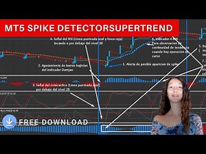 MT5 Spike Detector Supertrend
