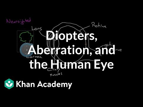 Diopters, Aberration, and the Human Eye | Geometric optics | Physics | Khan Academy