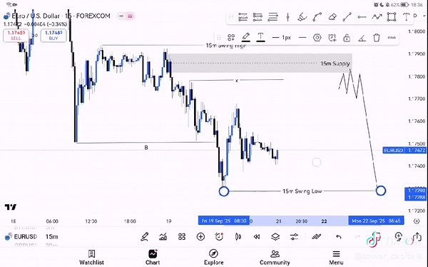 EURUSD Market Breakdown and Trading Signals Explained