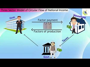 Three sector model | Circular Flow Of National Income | Amit Laddha