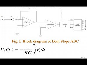 Dual Slope ADC Numerical || See Question in Description