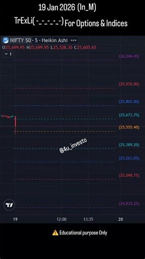 19Jan2026(in_M) #StockMarket#MarketAnalysis#SupportResistance#PriceAction#KeyLevels#Nifty #Sensex