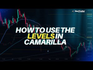 Ep 2: How to Use Camarilla Pivot Levels | Improve Trade Entries & Spot Reversals