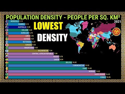 Countries With the Lowest Population Density