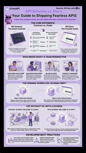 Docs explain. Schemas decide.Discover how EchoAPI helps teams go Schema-First and stop debating API.