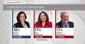 Arizona Corporation Commission election could derail new energy rules