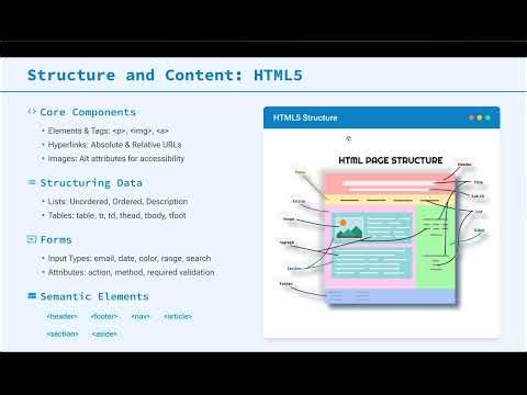 02 | SEU | IT361 - CS361 - DS362 | Week 2: Introduction to HTML5