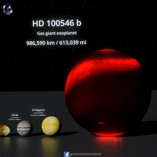 Largest Planets Size Comparison 3D #UniverseScience | Universe Science