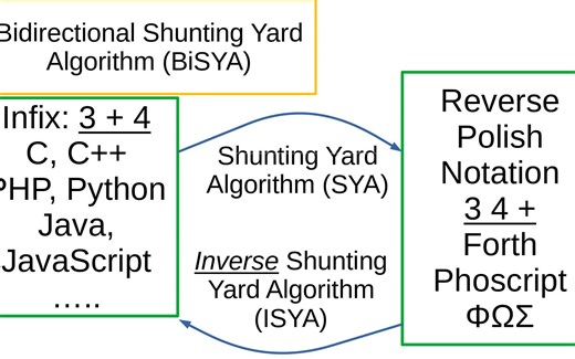 双向调度场算法 Bidirectional Shunting Yard Algorithm (BISYA) 肉夹馍 API 模式： 统一所有程序语言
