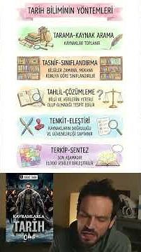 Page 1 - History Summary Pocket Book with Concepts - TYT I AYT I MSÜ - History Question Predictio...