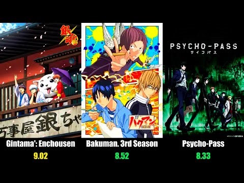 Top 50 Best Anime of Fall 2012 | Season Rankings