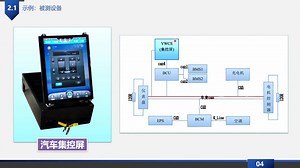 基于国产CPU及操作系统的装备软件测试设备开发平台 ：ETestDev