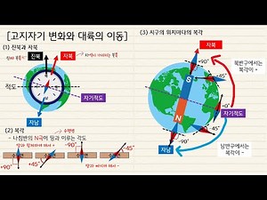 [지구과학1] 4차시￨복각