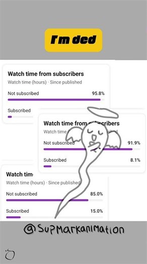 Where The Rest Of You :( Not Subscribing