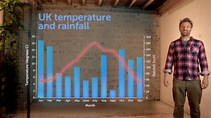 Graphs - Geographical skills: Video playlist - BBC Bitesize