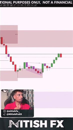 Secret of OLC Black Line Reaction for Instant Trading Profit #Shorts #nitishfx