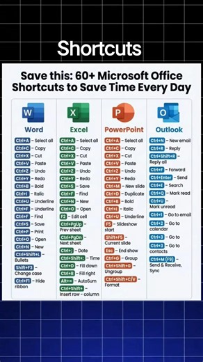 Save these Microsoft Office shortcuts and🚀your productivity every day.#tech #coding #microsoft#ai