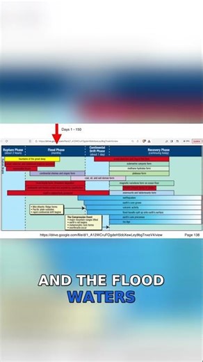 The Incredible Phases of the Hydroplate Flood Model Explained!