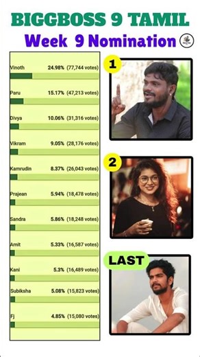 Bigg boss Tamil Season 9 | 9th Week Nomination List bigg boss tamil promo #biggboss #biggbosstamil