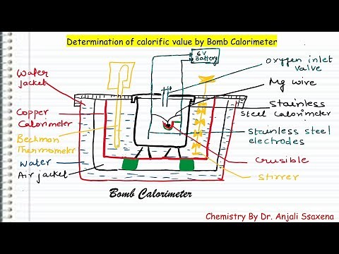 Fuel | bomb calorimeter | Dr. Anjali Ssaxena